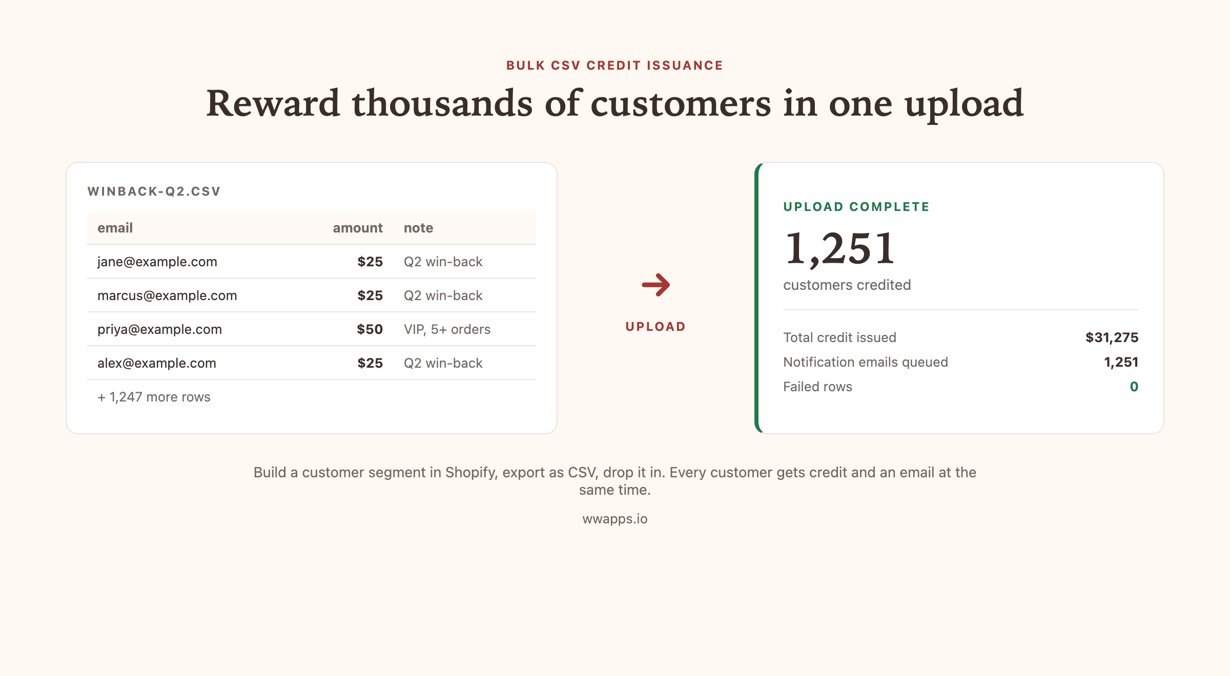 Bulk Shopify store credit issuance via CSV upload
